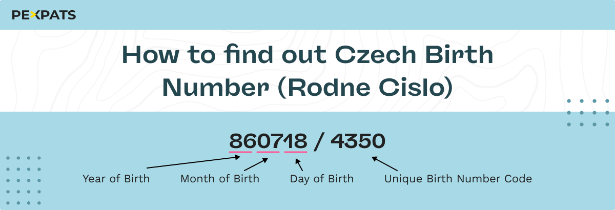 czech birth number format