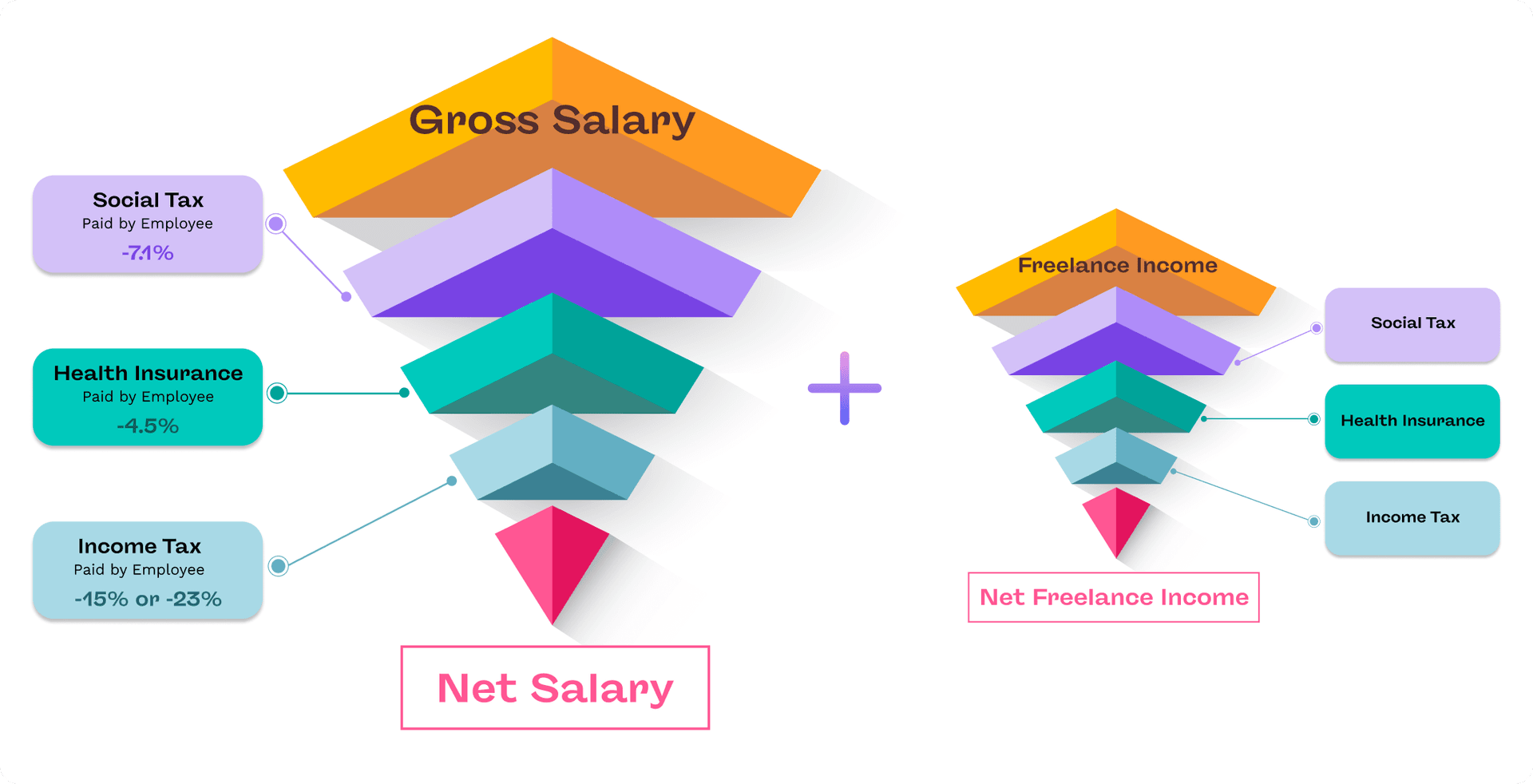 Trade license secondary income taxes