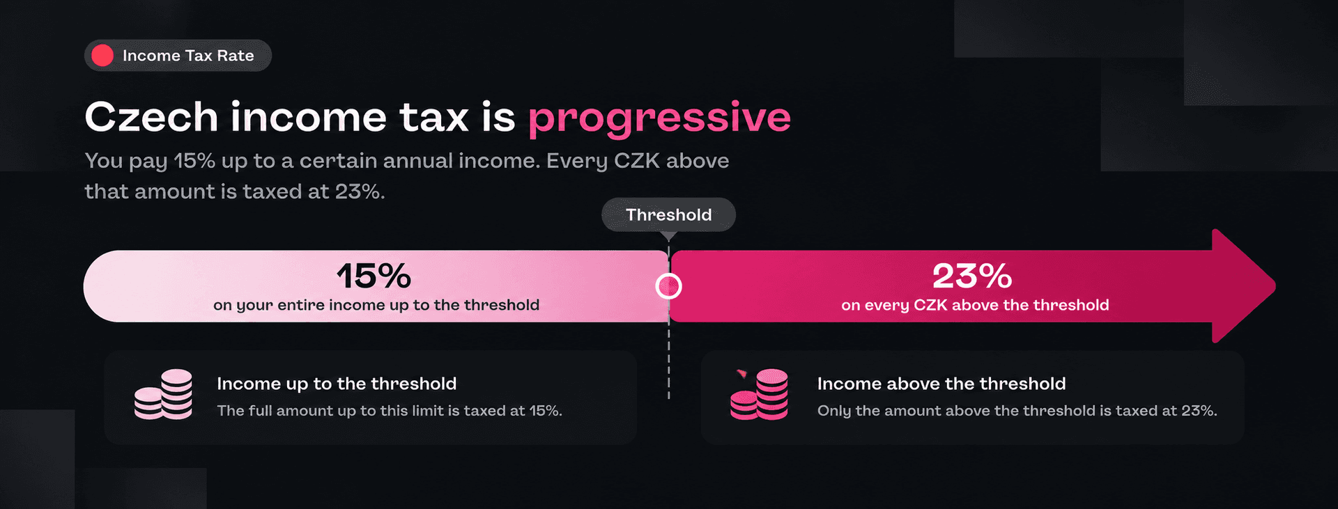 Czech progresssive tax rate