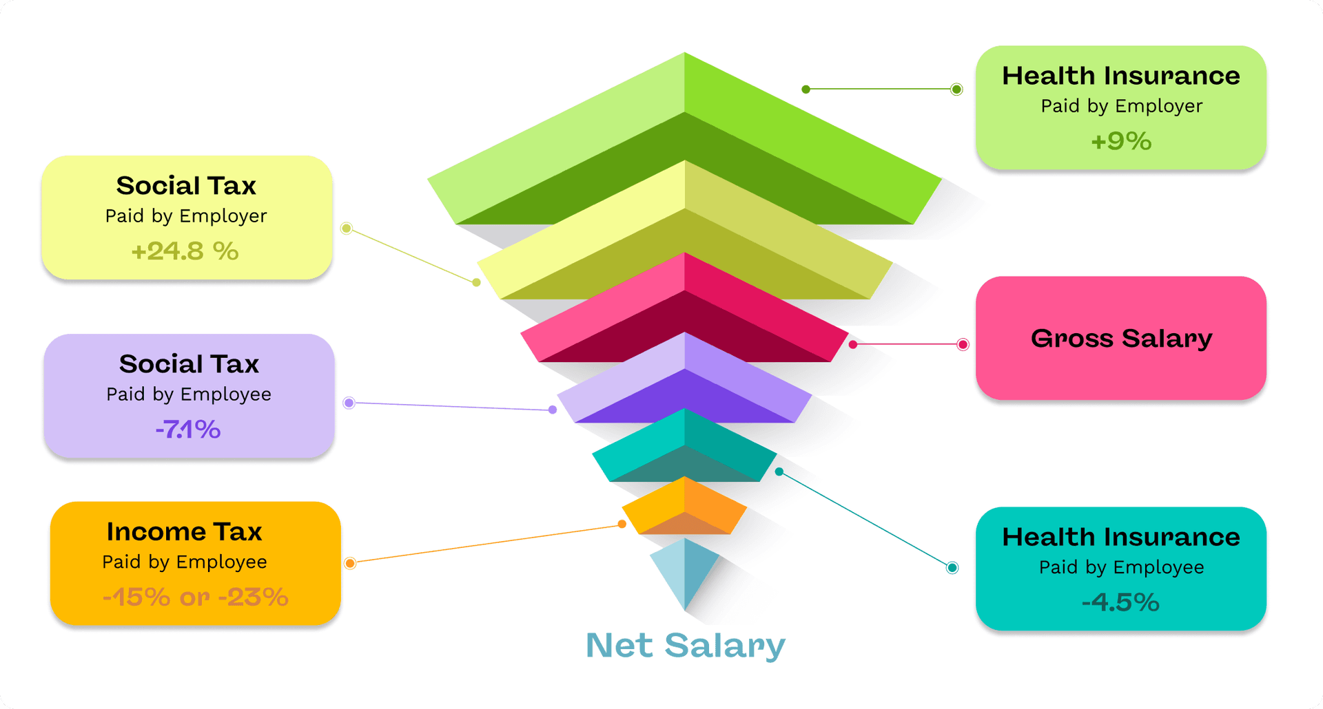 Czech employee tax refund example