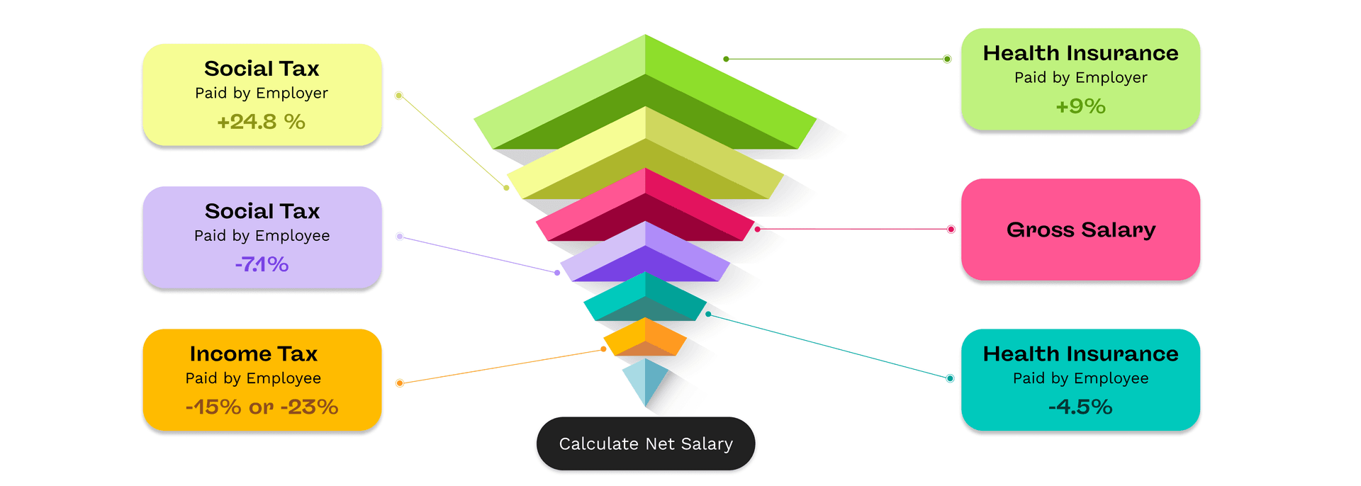 Salary infographics