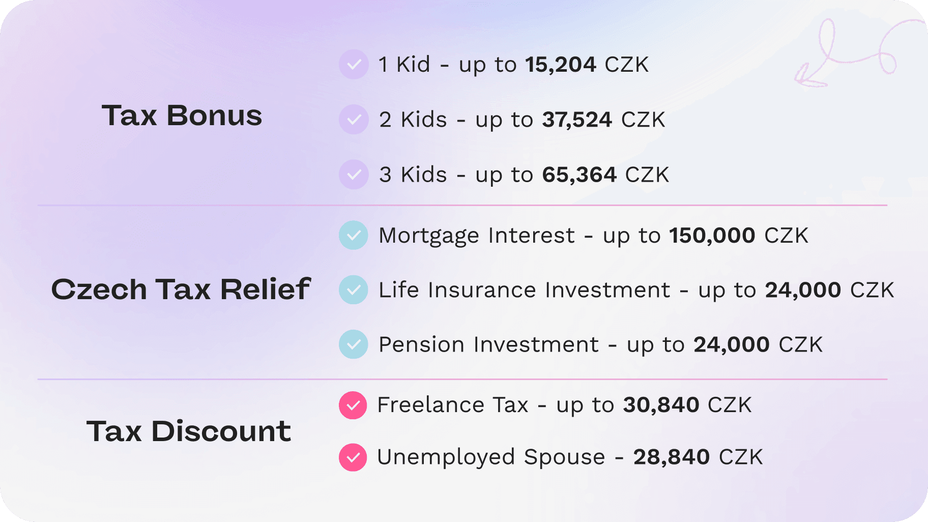tax discount, relief and bonus in the Czech republic