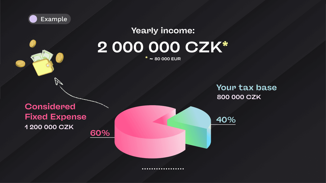 60/40 tax method