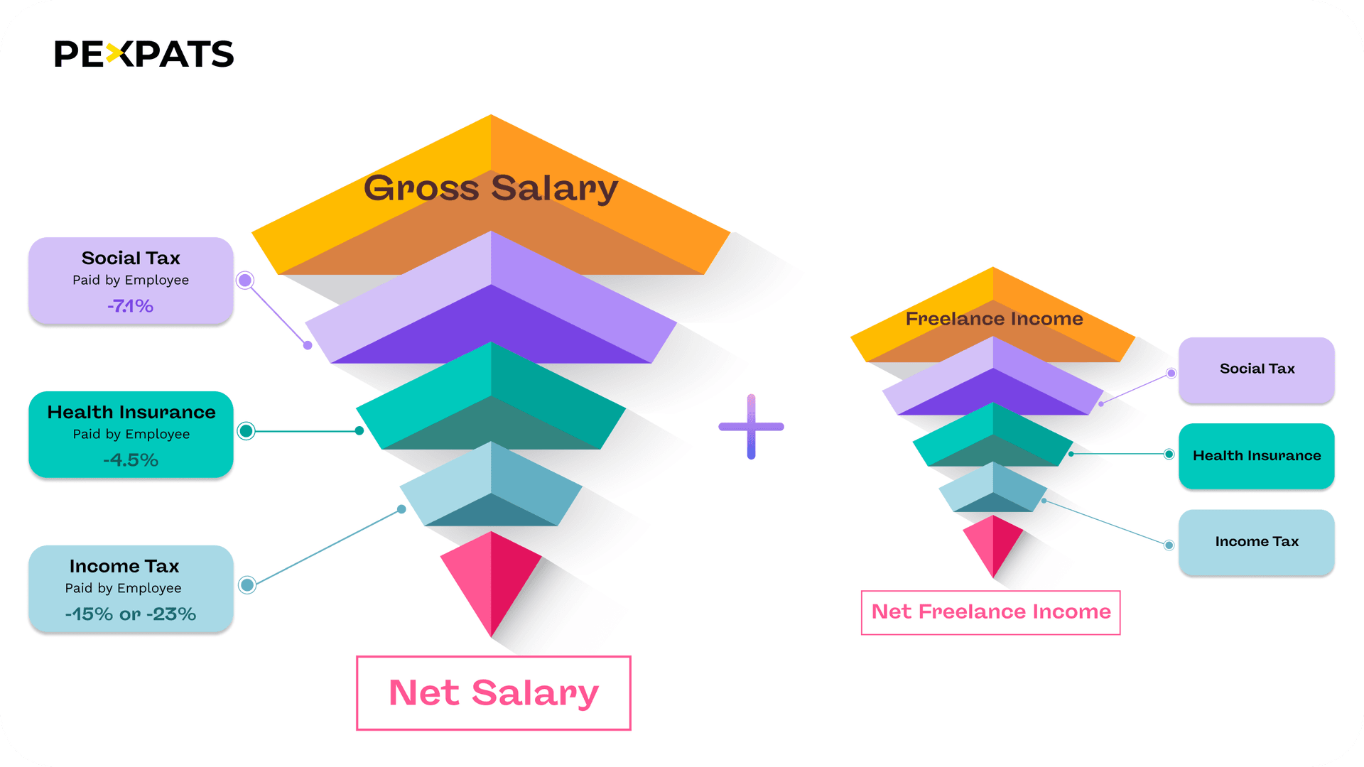 side income from czech trade license