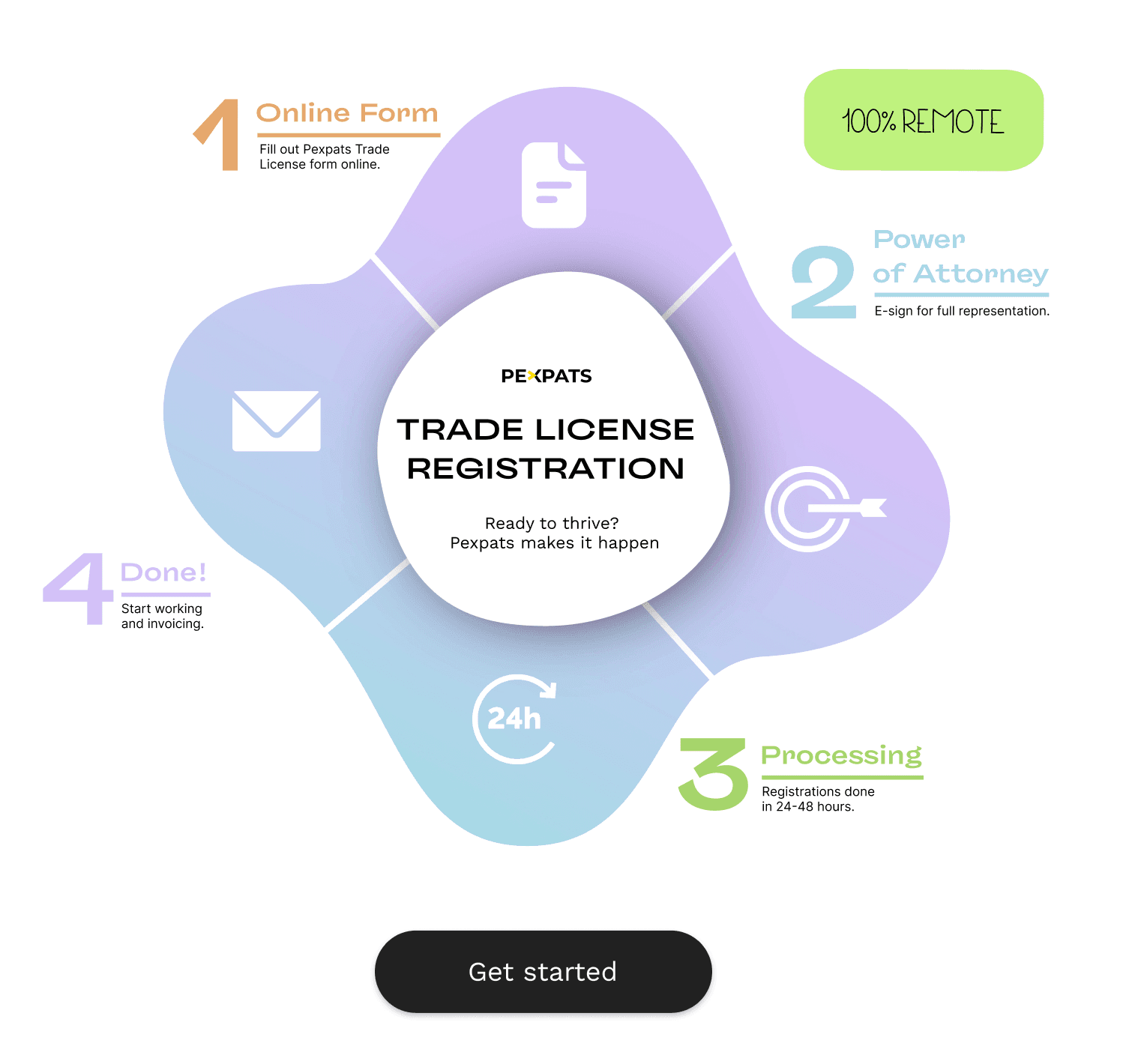 Trade license registration online